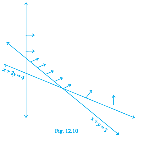 Page 251 Chapter 12 Class 12th NCERT Exemplar